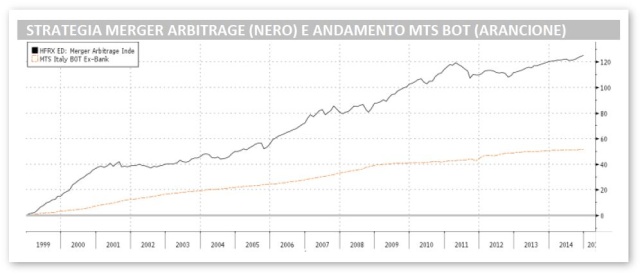 Strategia Merg Arb 1