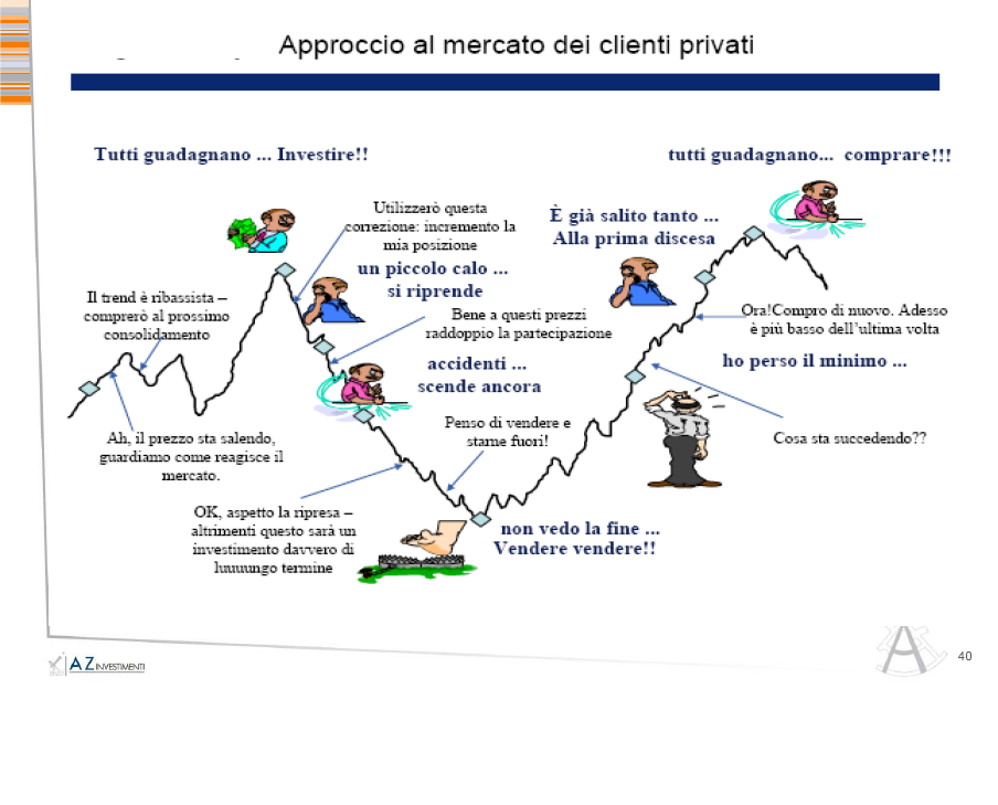 finanza comportamentale
