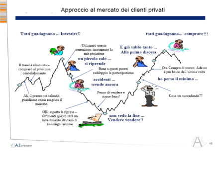 finanza comportamentale