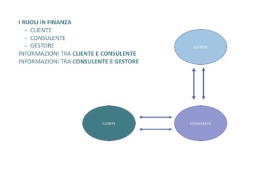 I RUOLI IN FINANZA