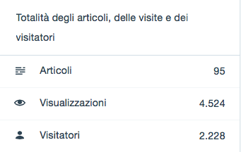 Schermata 2017-10-15 alle 15.32.19