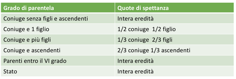 Schermata 2018-04-02 alle 19.07.07